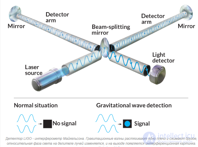 Quantum Sensing: Quantum Sensors and Detectors