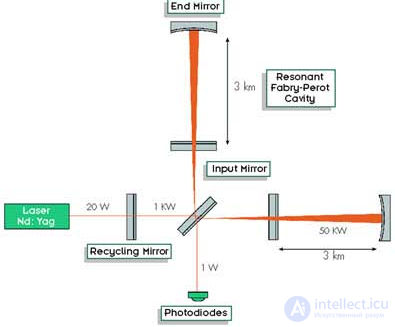 Quantum Sensing: Quantum Sensors and Detectors