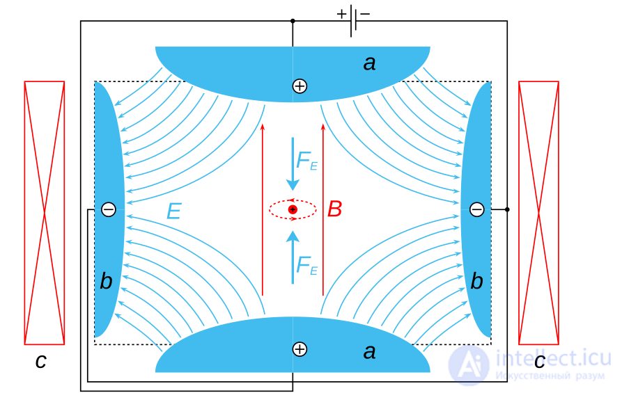Quantum Sensing: Quantum Sensors and Detectors