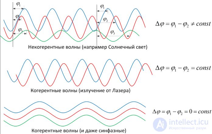 Quantum Sensing: Quantum Sensors and Detectors