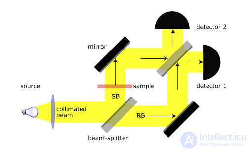 Quantum Sensing: Quantum Sensors and Detectors
