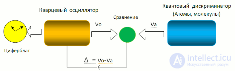 Quantum Sensing: Quantum Sensors and Detectors