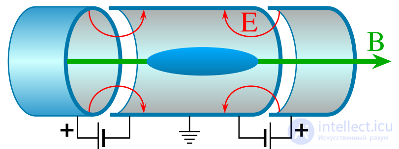 Quantum Sensing: Quantum Sensors and Detectors