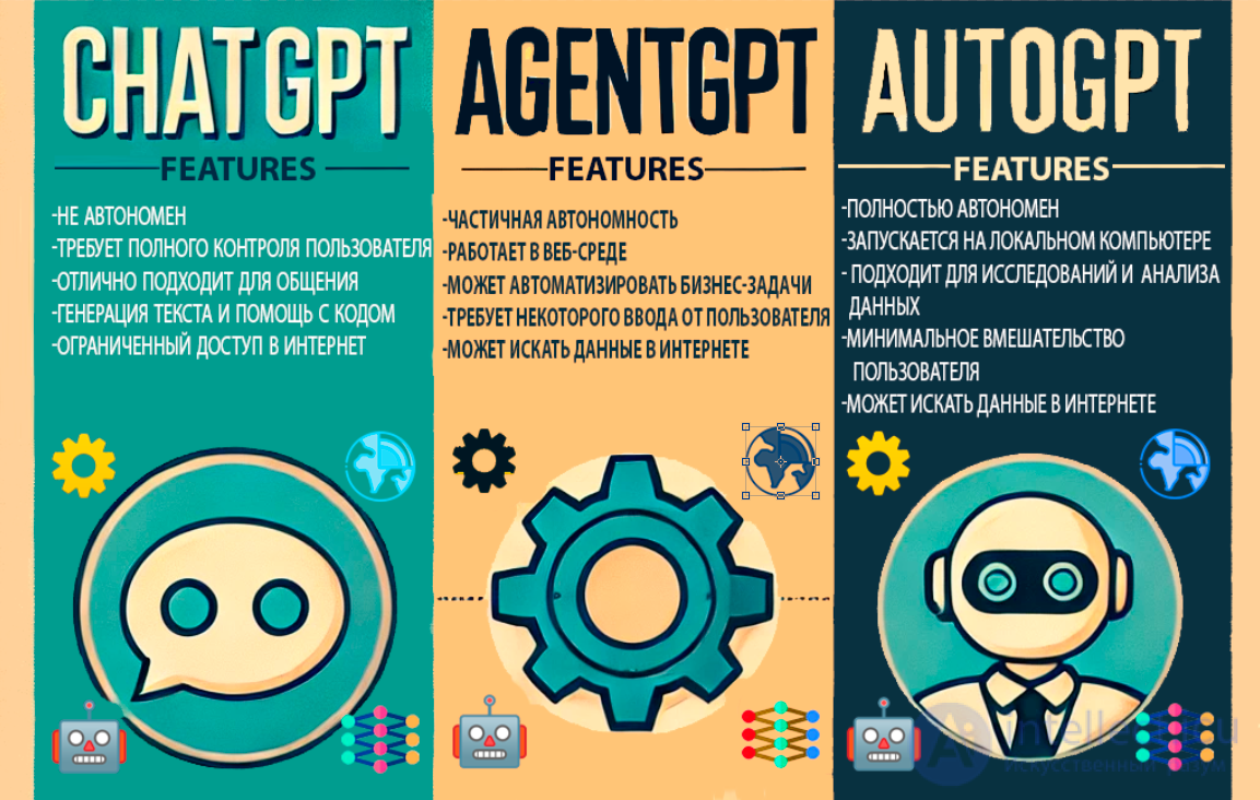 AgentGPT vs. ChatGPT vs. AutoGPT vs GodMode Intelligences – Whats the Difference?
