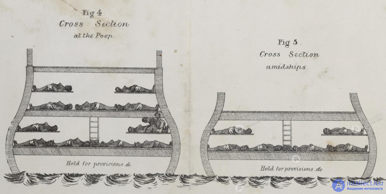 Slavery in the ancient and modern world, from the Aztecs to robots — features, essence, causes