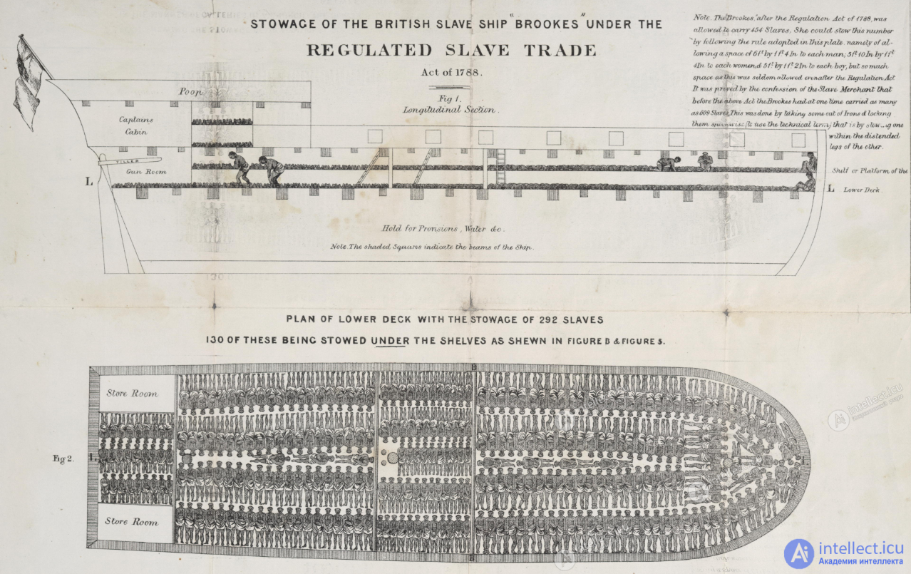 Slavery in the ancient and modern world, from the Aztecs to robots — features, essence, causes