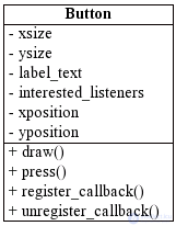 Classes in Programming: Their Kinds and Classification in OOP