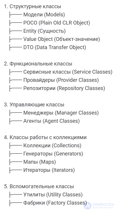 Classes in Programming: Their Kinds and Classification in OOP