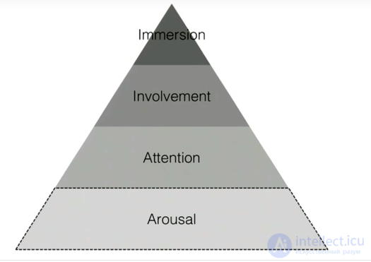 How to Keep Players Engaged and Hold Their Attention