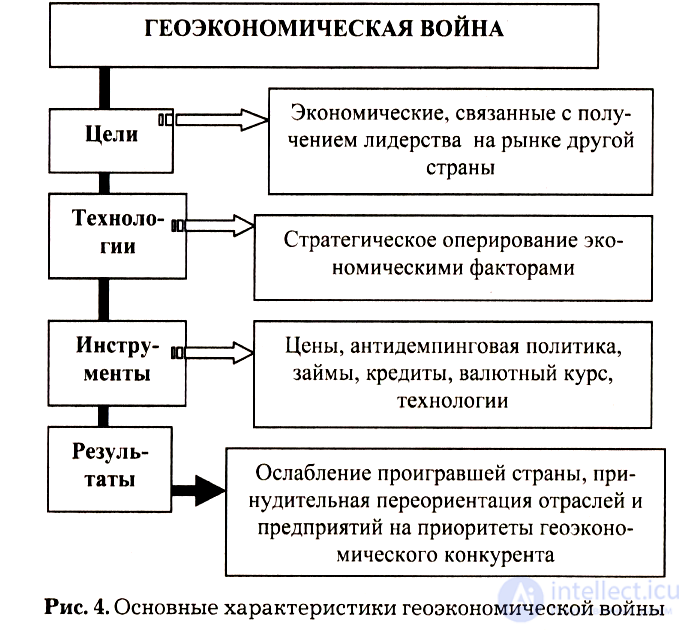 Geoeconomics as a Science: Laws and Features