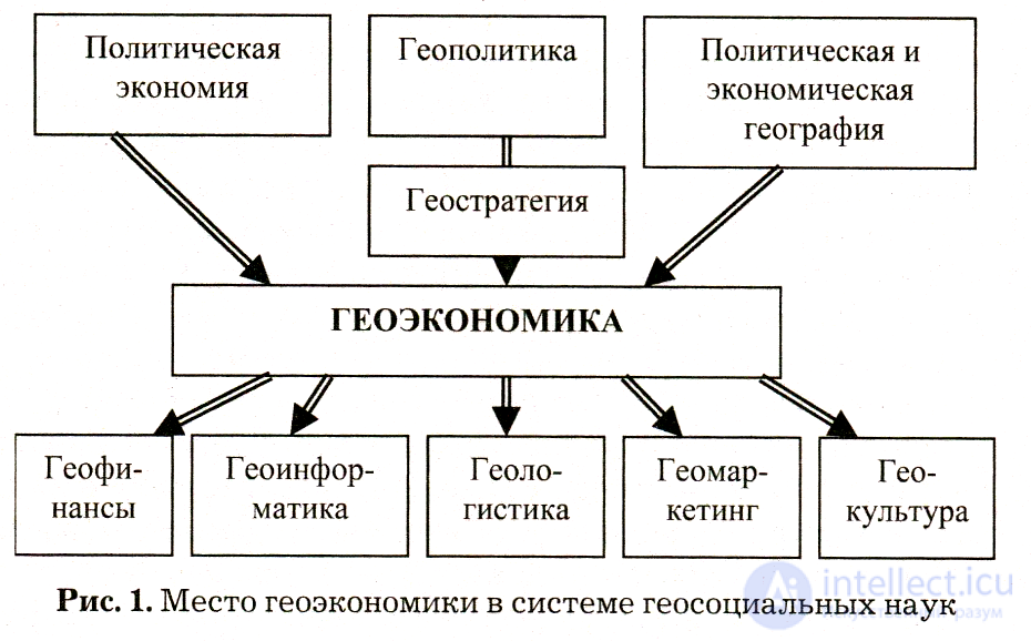 Geoeconomics as a Science: Laws and Features