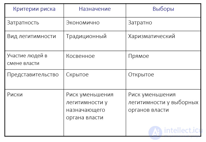 Criteria for the victory of political parties and presidents in elections, and the recognition index