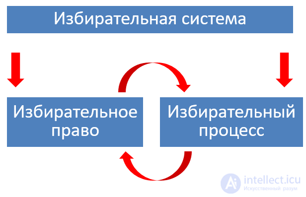 Criteria for the victory of political parties and presidents in elections, and the recognition index