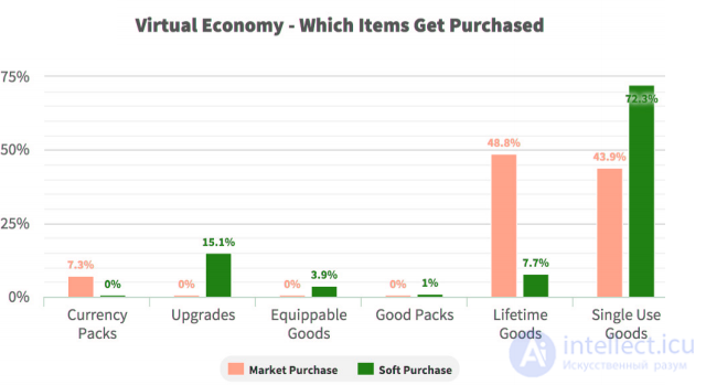 In-Game Purchases: Impact, Types, and Monetization Strategies