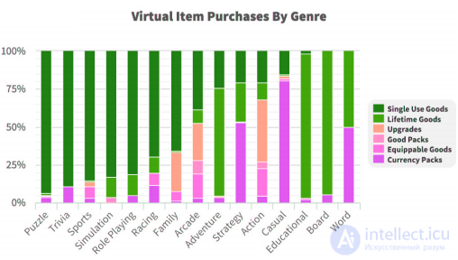 In-Game Purchases: Impact, Types, and Monetization Strategies