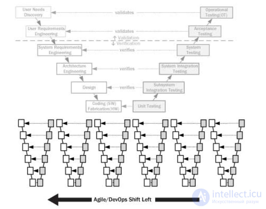 Shift-Left  Shift-Right Testing