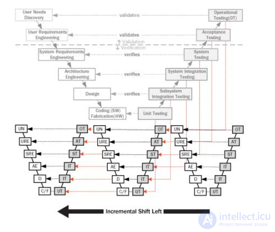 Shift-Left  Shift-Right Testing