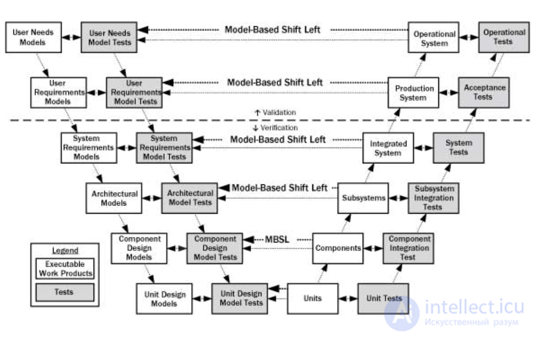 Shift-Left  Shift-Right Testing