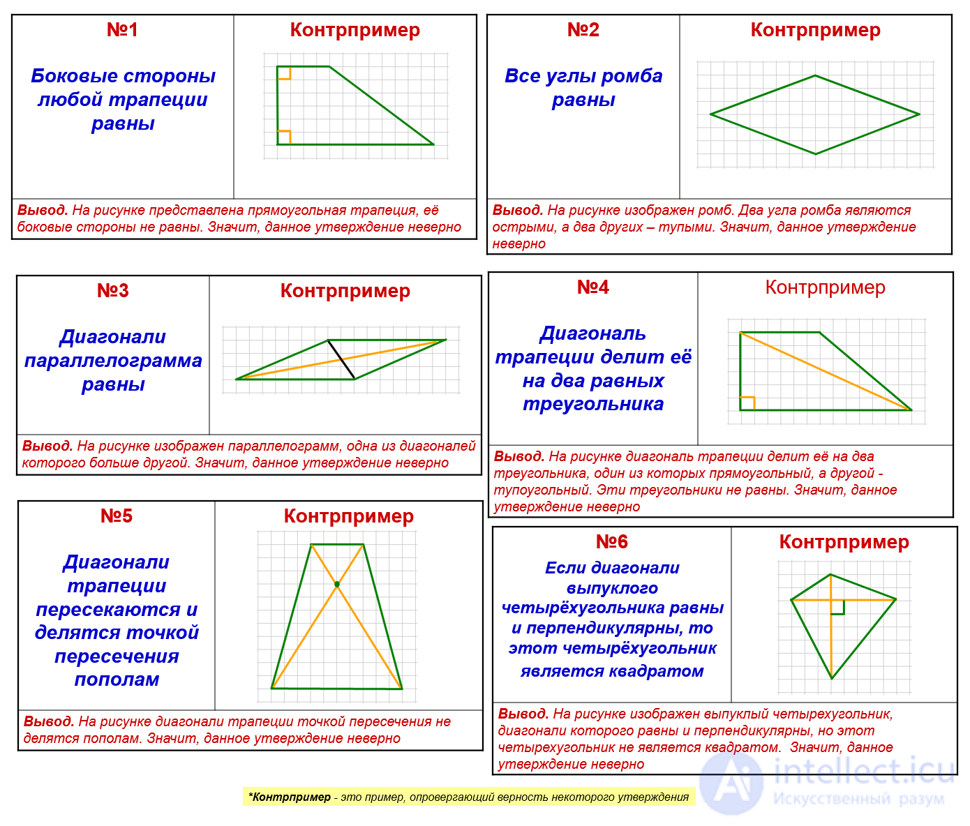 Counterexample in Philosophy and Mathematics