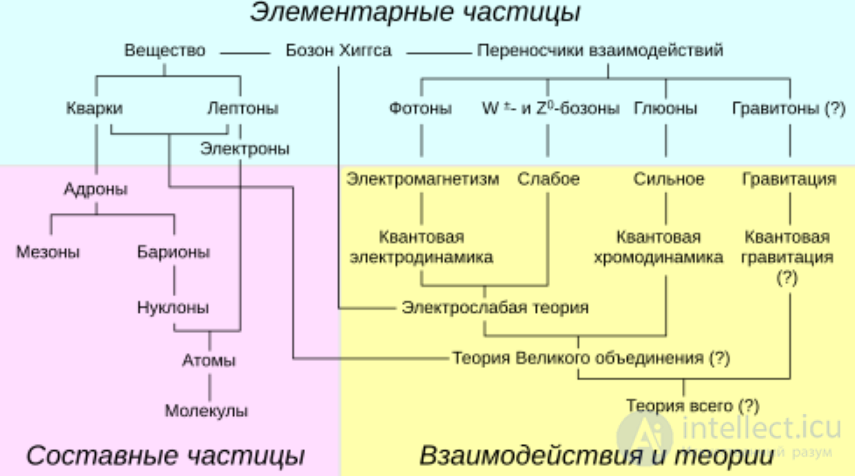 Introduction to the Science of Electromagnetism, Theory of the Electromagnetic Field (Electrodynamics)