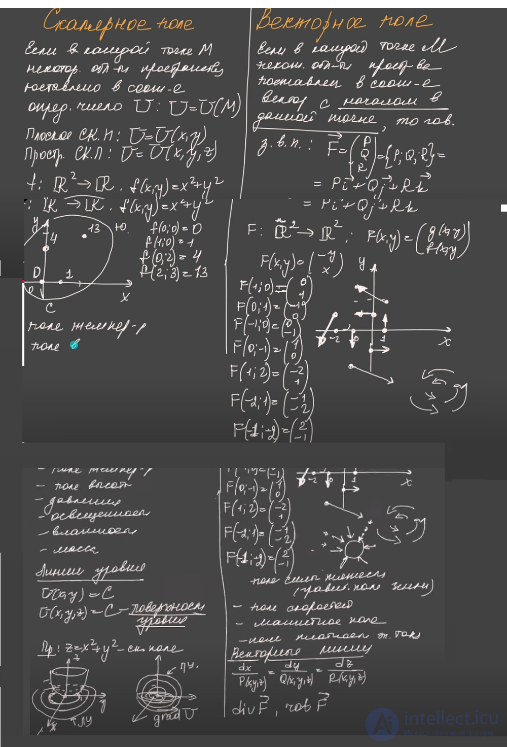 The Concept of a Field: Differential and Integral Characteristics of Scalar and Vector Fields, Mathematical Concepts — Gradient, Circulation, Curl, Divergence