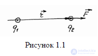 1. Concepts of Electromagnetic Field Theory: Electric Charges, Conduction Current, Forces in an Electric Field