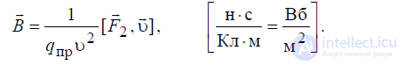1. Concepts of Electromagnetic Field Theory: Electric Charges, Conduction Current, Forces in an Electric Field