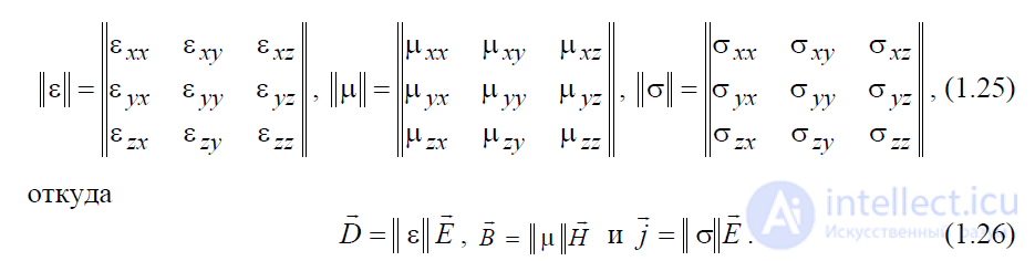 3.1 Electromagnetic Properties and Classification of Media