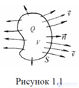1. Concepts of Electromagnetic Field Theory: Electric Charges, Conduction Current, Forces in an Electric Field
