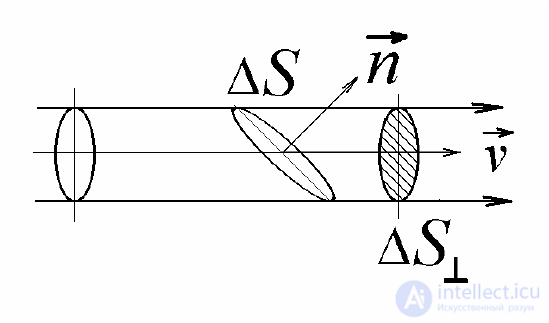 1. Concepts of Electromagnetic Field Theory: Electric Charges, Conduction Current, Forces in an Electric Field