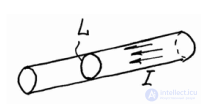 1. Concepts of Electromagnetic Field Theory: Electric Charges, Conduction Current, Forces in an Electric Field