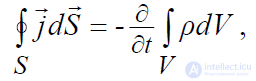 2.1. Law of Conservation of Charge (LAWS OF ELECTRODYNAMICS)