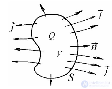 2.1. Law of Conservation of Charge (LAWS OF ELECTRODYNAMICS)