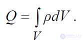 2.2. Coulombs Law of Interaction Between Point Charges and Its Generalization