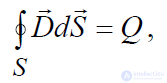 2.2. Coulombs Law of Interaction Between Point Charges and Its Generalization