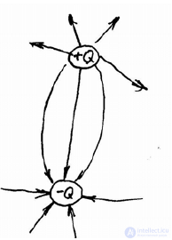 2.2. Coulombs Law of Interaction Between Point Charges and Its Generalization