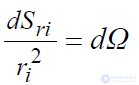 2.2. Coulombs Law of Interaction Between Point Charges and Its Generalization