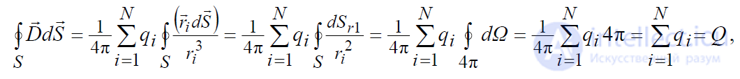 2.2. Coulombs Law of Interaction Between Point Charges and Its Generalization