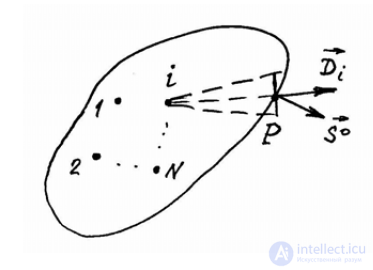 2.2. Coulombs Law of Interaction Between Point Charges and Its Generalization