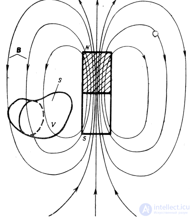 2.3. Law of Continuity of Magnetic Field Lines