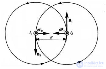 2.4. Law of Electromagnetic Induction (Faradays Law) and Forces