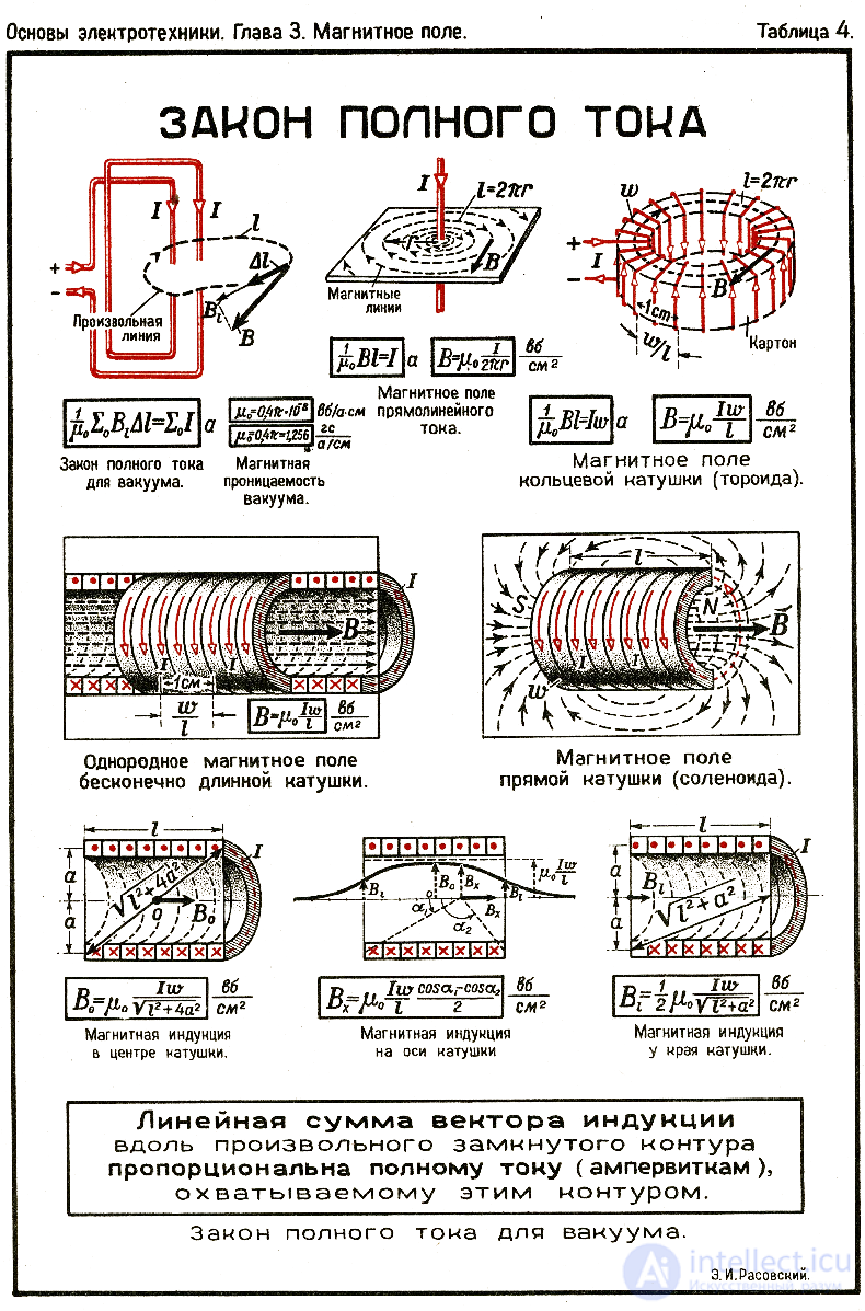 2.5. Law of Total Current and Its Generalization