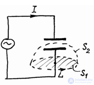 2.5. Law of Total Current and Its Generalization