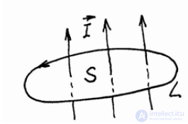 2.5. Law of Total Current and Its Generalization