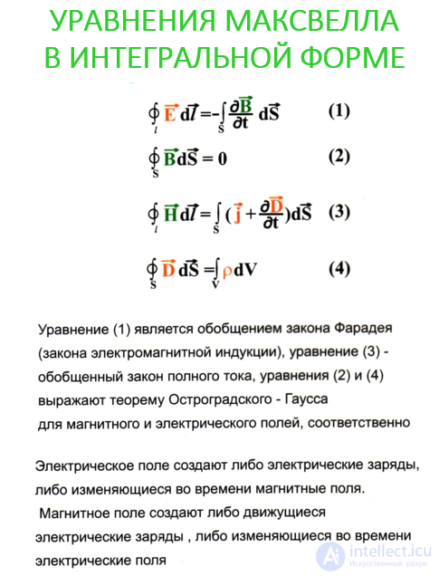 Maxwells Equations in Integral Form