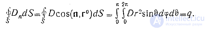 Maxwells Equations in Integral Form
