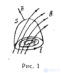Maxwells Equations in Integral Form