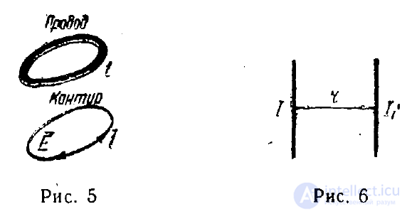 Maxwells Equations in Integral Form