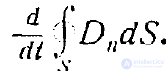Maxwells Equations in Integral Form