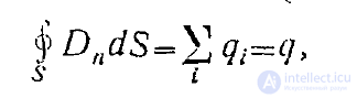 Maxwells Equations in Integral Form